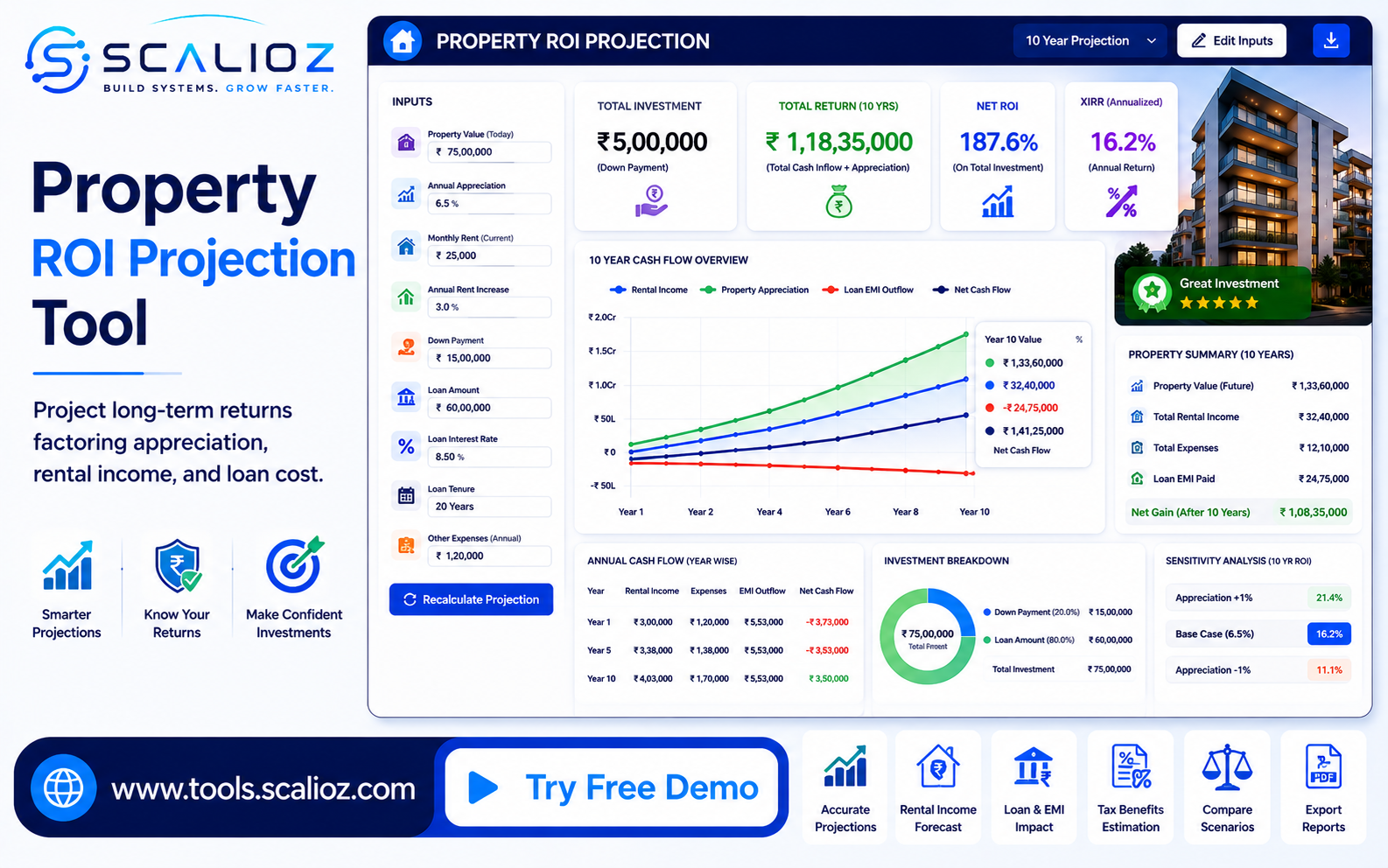 property roi projection tool